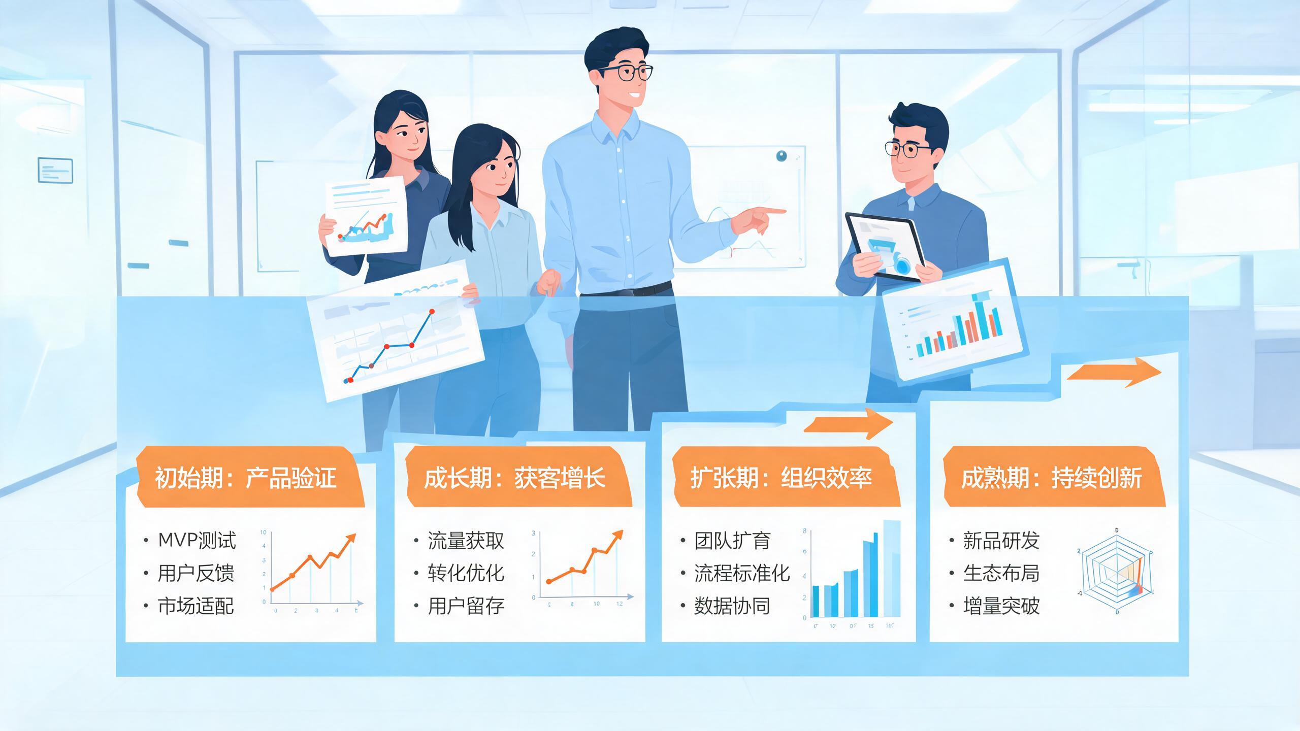 不同企业发展阶段对应的核心增长任务表