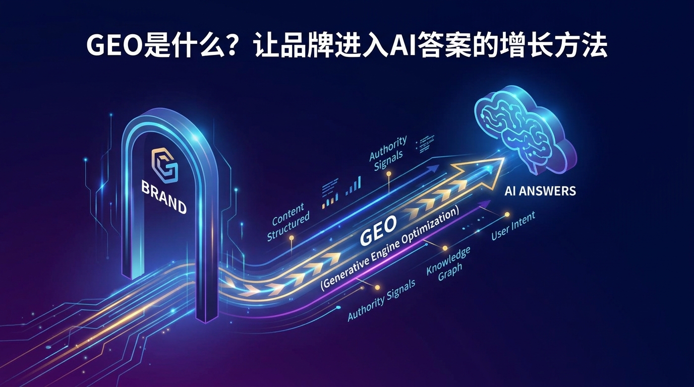 品牌进入AI答案的GEO增长方法示意图