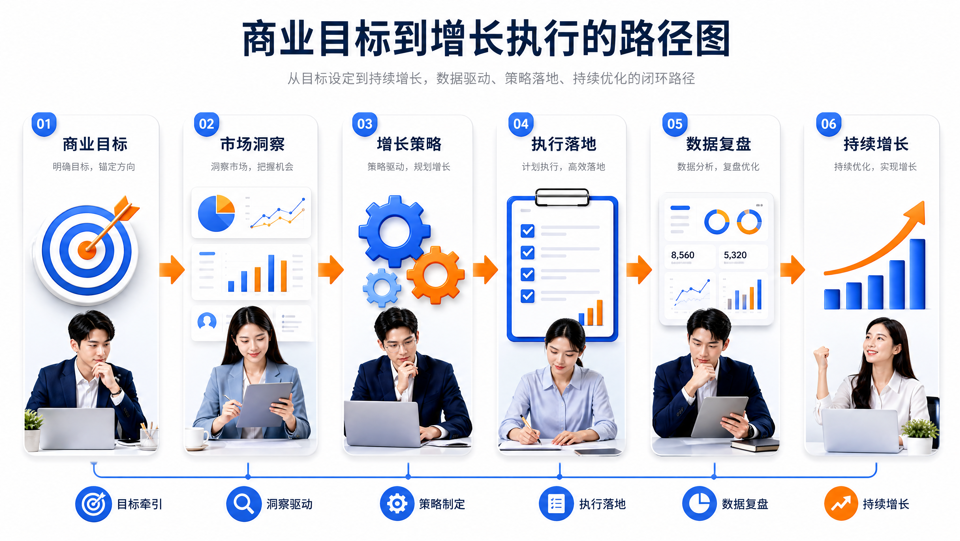 从商业目标到增长执行的路径图