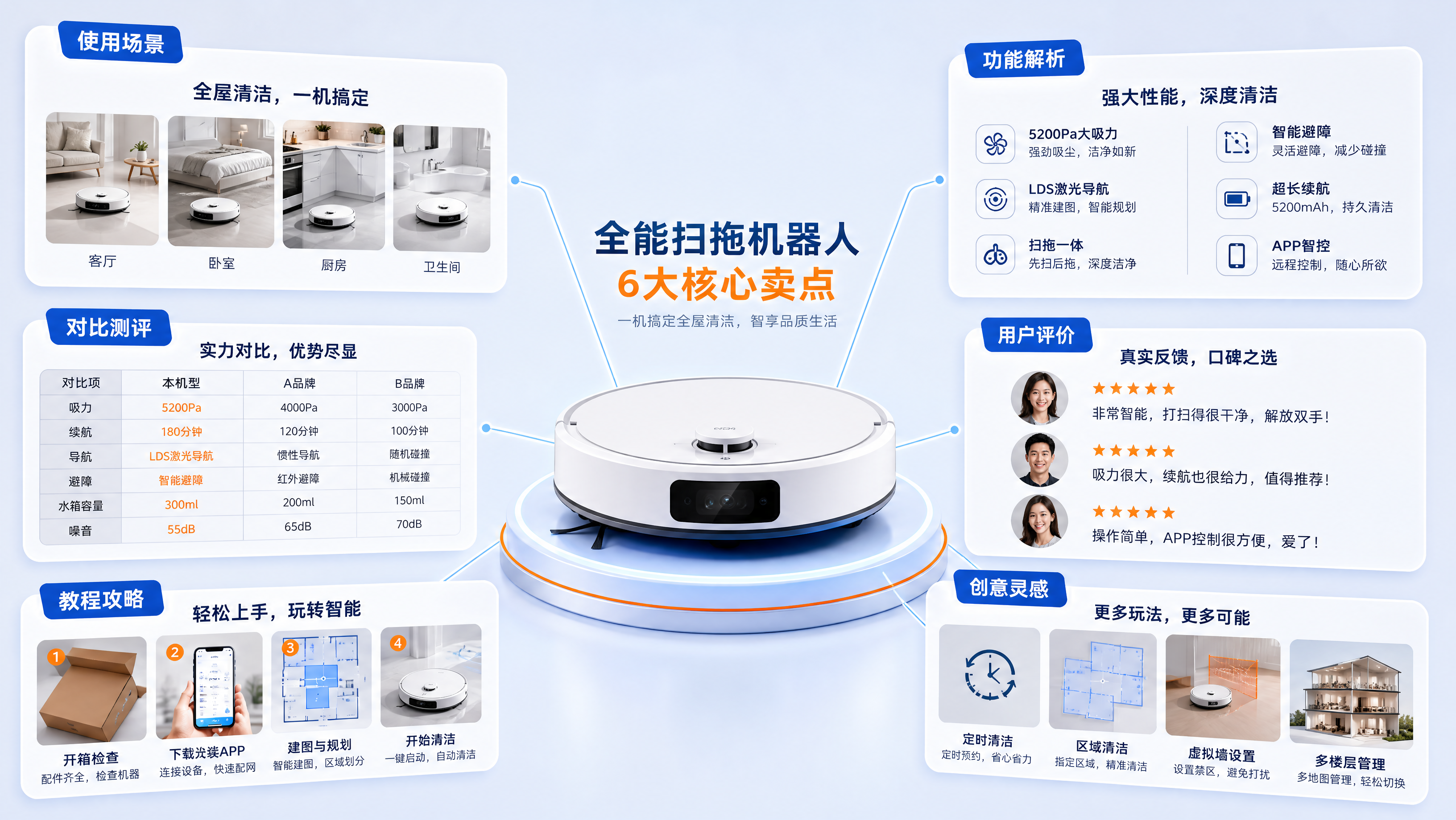 从一个产品卖点延展出多种内容主题