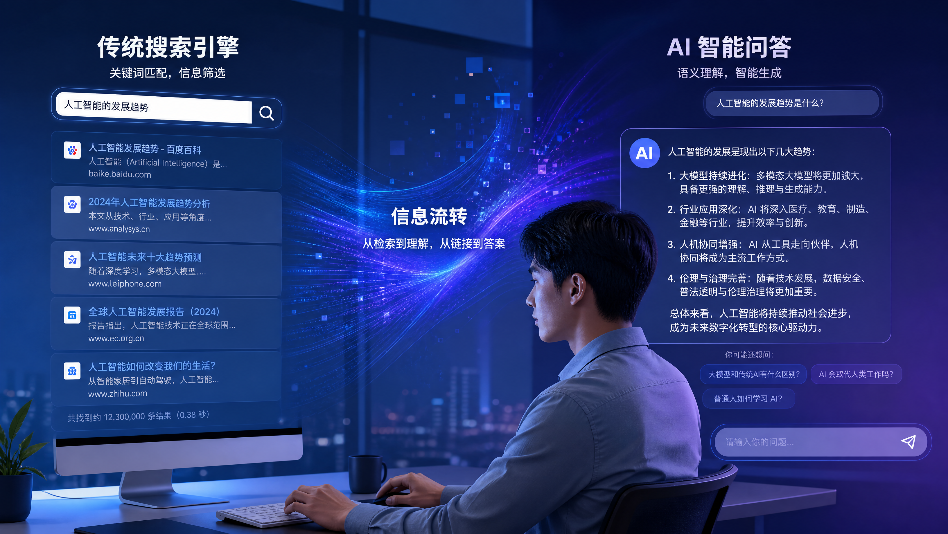 用户从传统搜索转向AI智能问答的场景示意