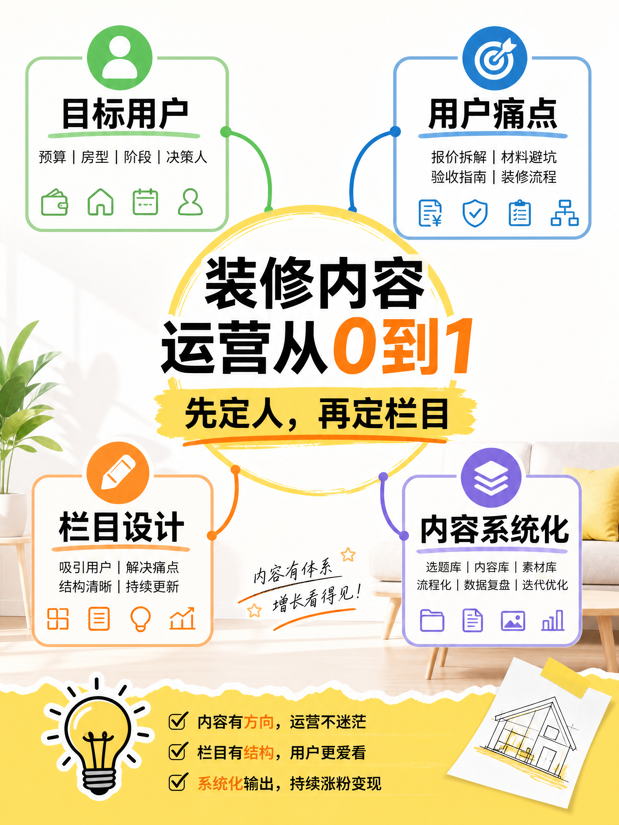 装修内容运营从0到1｜先定人再定栏目