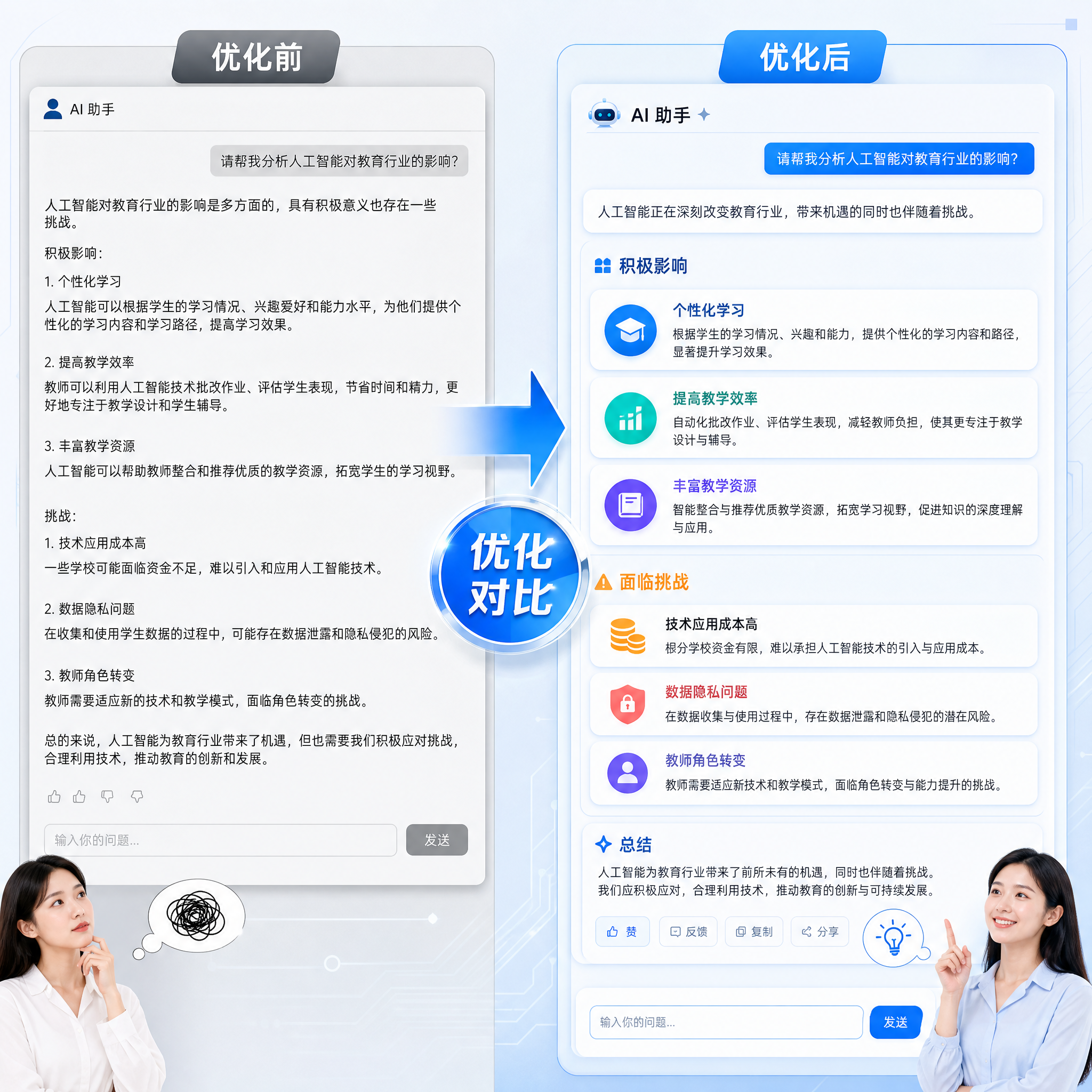 AI答案优化前后对比示意图