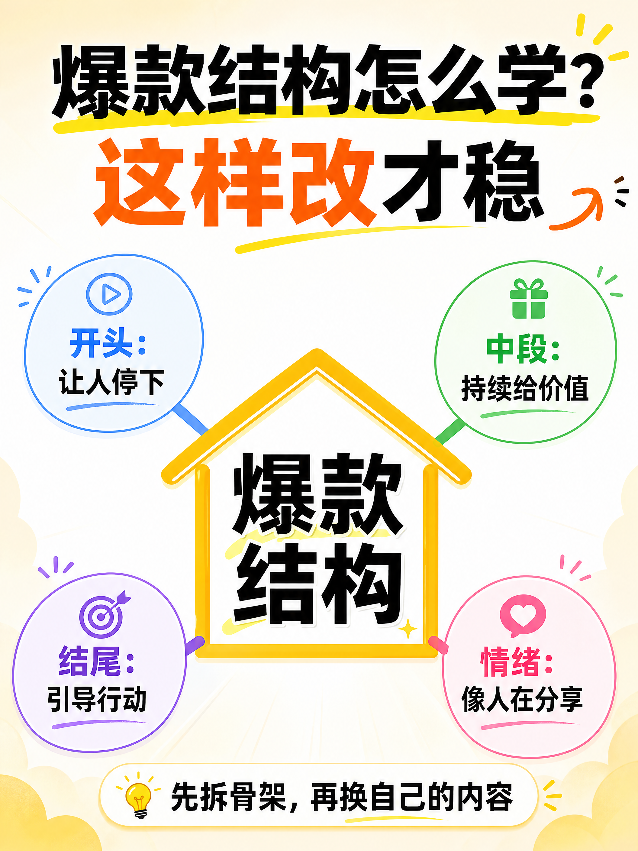 爆款结构怎么学？这样改才稳