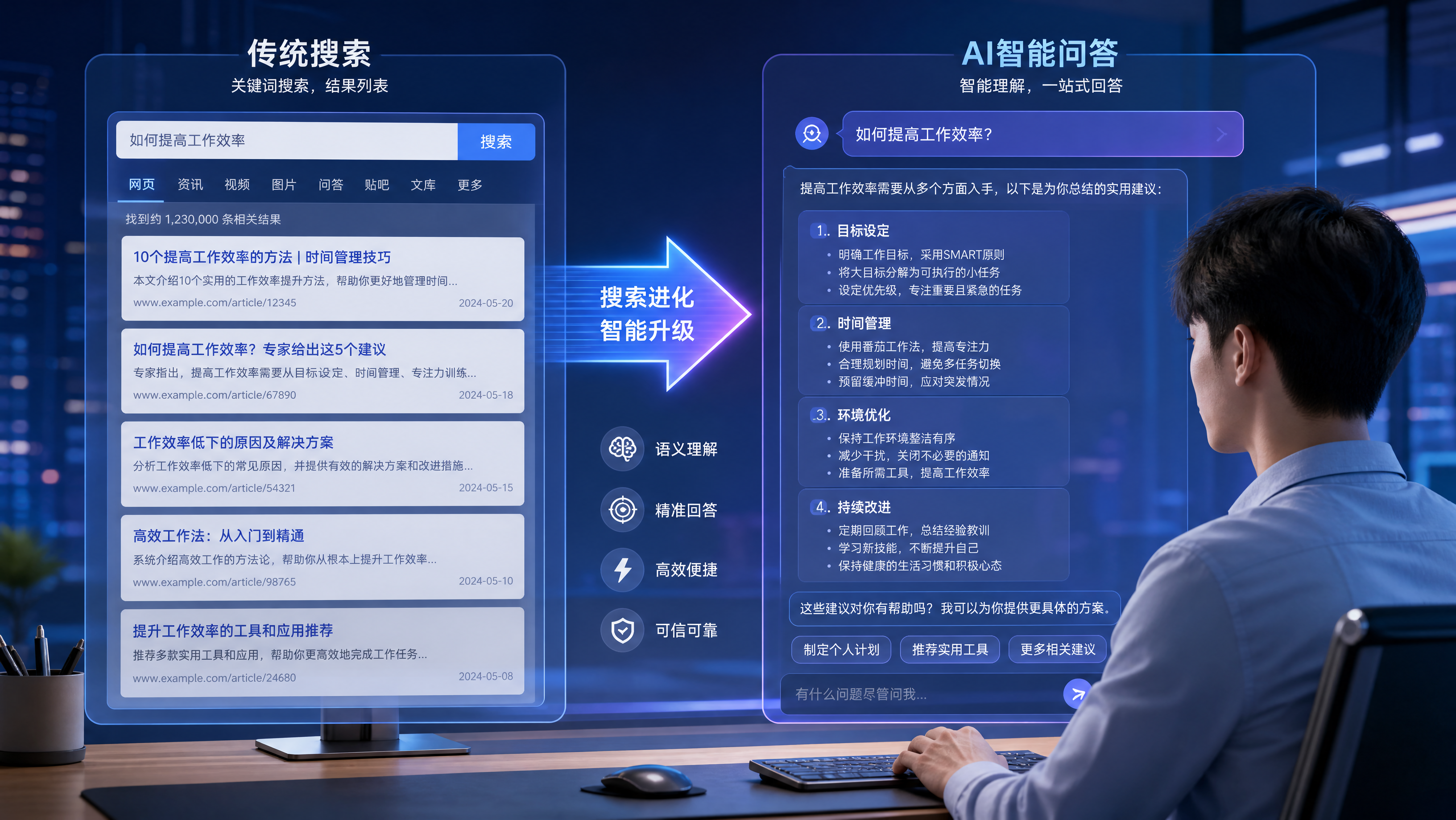 用户从传统搜索转向AI智能问答的场景示意