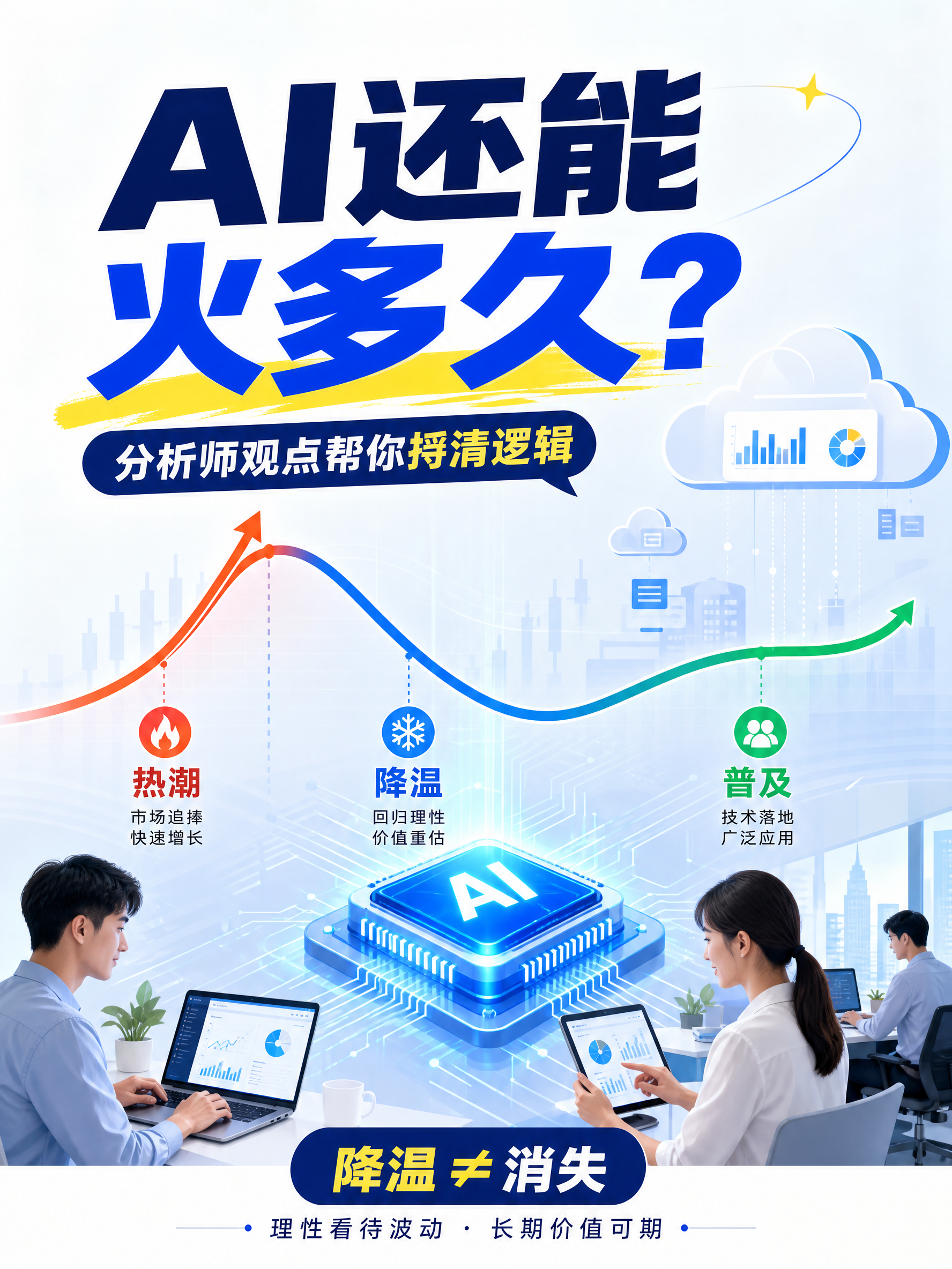 AI还能火多久？分析师观点帮你捋清逻辑